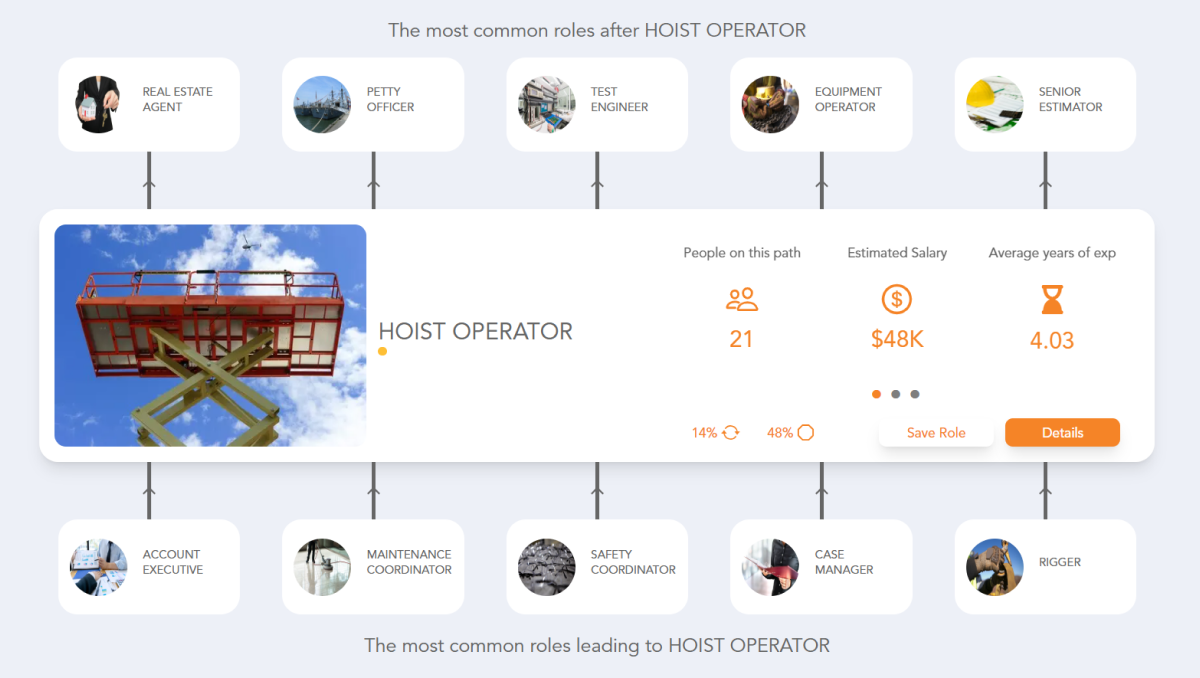 Hoist Operator Career Path See the Career Paths People Really Take
